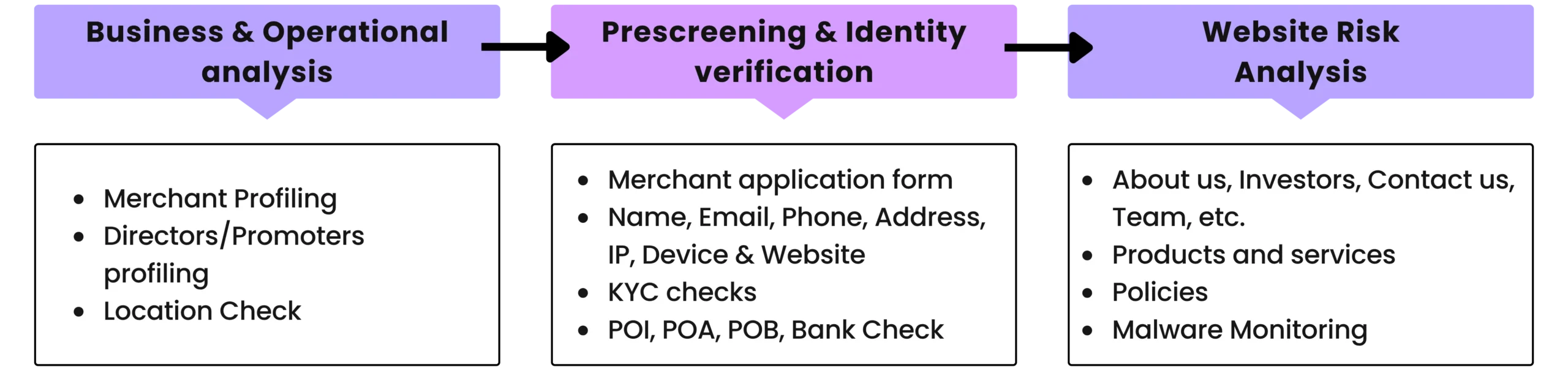 Merchant Risk Monitoring