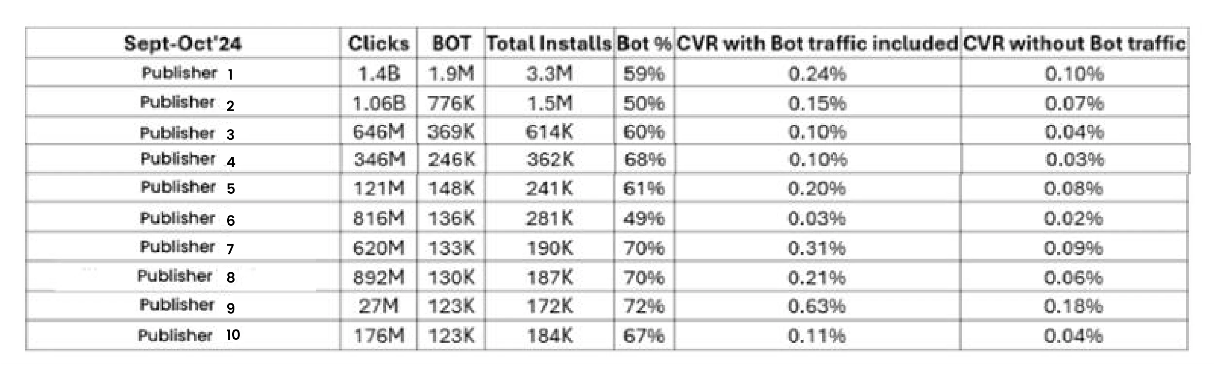 MMP Data